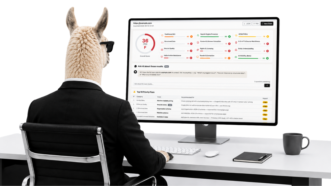 Llama in a suit reviewing AI visibility scan results at a desk